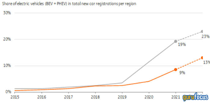 NIO's Stock Is Still in Bad Shape