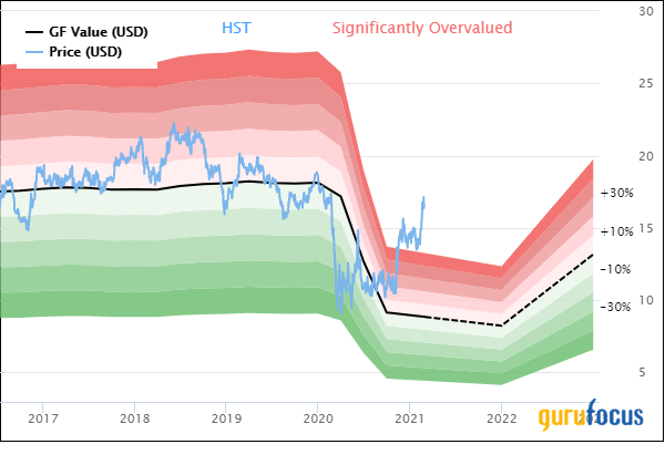 Hotchkis & Wiley's Top 5 Trades of the 4th Quarter