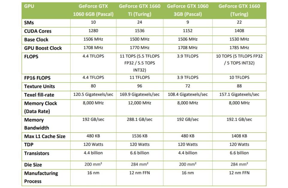 Gigabyte GeForce GTX 1660 GPU