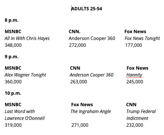 Cable news ratings