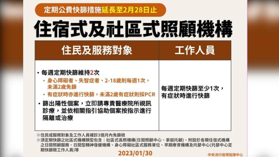 住宿式及社區式照顧機構篩檢措施。（圖／中央流行疫情指揮中心）