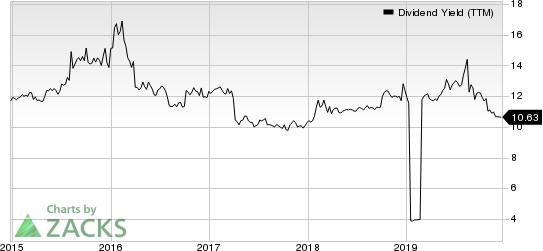 Dynex Capital, Inc. Dividend Yield (TTM)