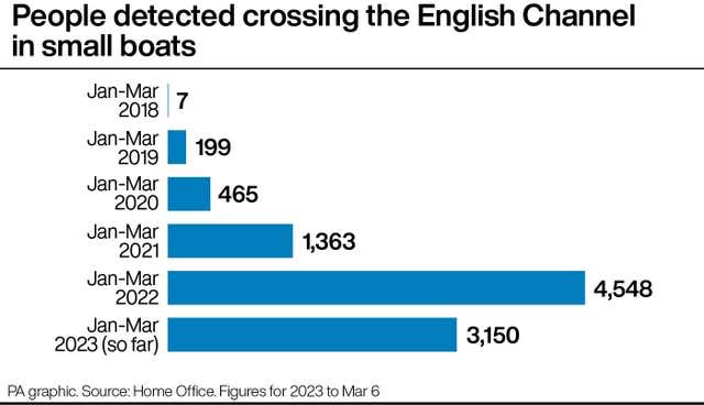 Migrants graphic