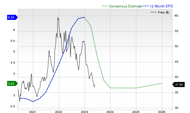 Estimation consensuelle du BPA sur 12 mois pour PFE _12MonthEPSChartUrl