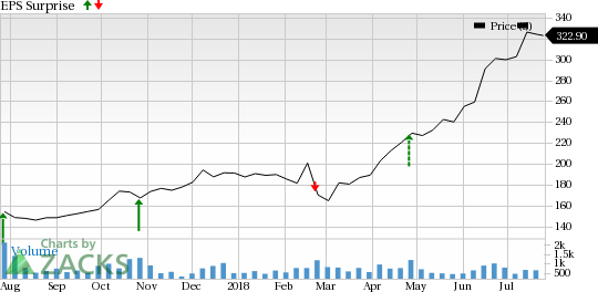 Boston Beer (SAM) is seeing favorable earnings estimate revision activity as of late, which is generally a precursor to an earnings beat.