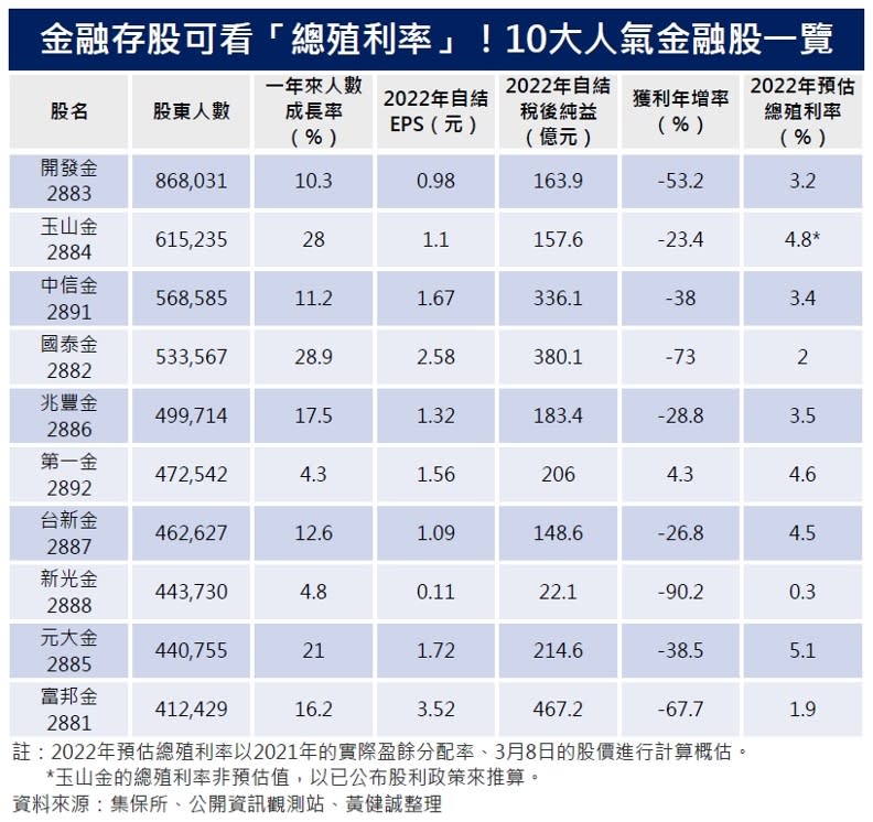 黃健誠整理