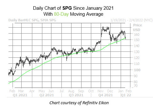 spg chart jan 18