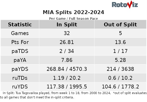 miamisplits.png