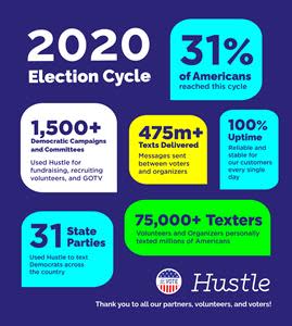 Hustle Supported the 2020 Election Cycle