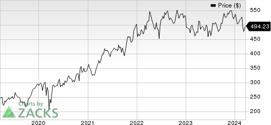 UnitedHealth Group Incorporated Price