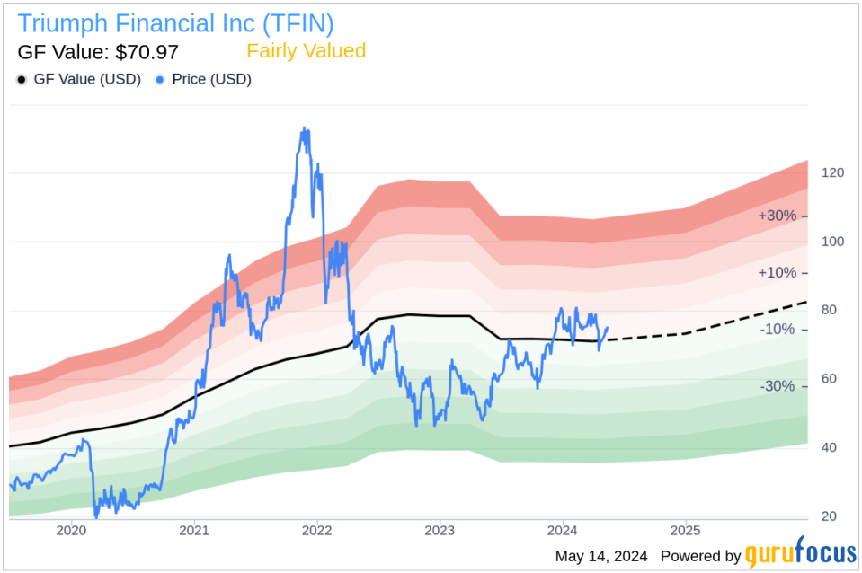 Insider Sale: President of TBK Bank, SSB, Todd Ritterbusch, Sells Shares of Triumph Financial Inc (TFIN)