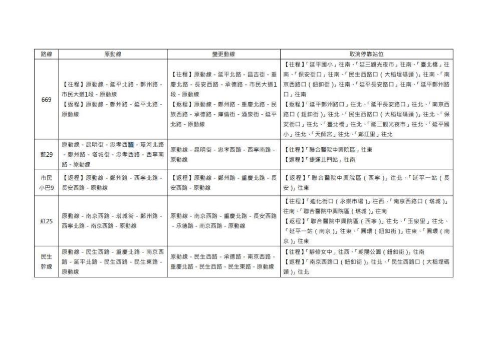 台北市交通局公布7月30日晚間受交管影響改道的市區公車路線。（北市交通局提供）