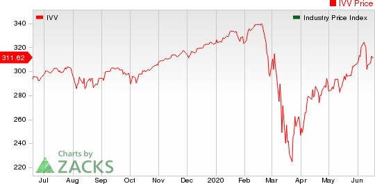 Large Cap Pharmaceuticals Industry 5YR % Return