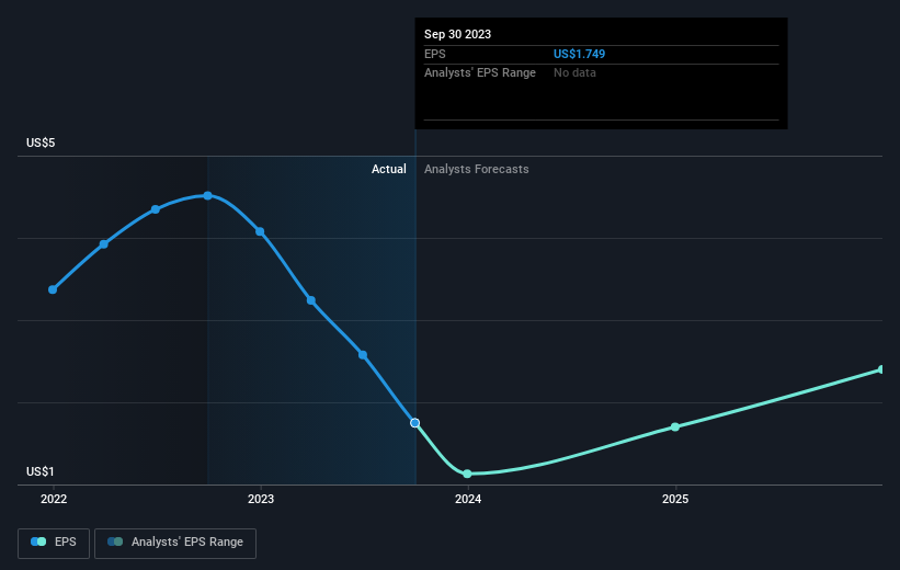 earnings-per-share-growth