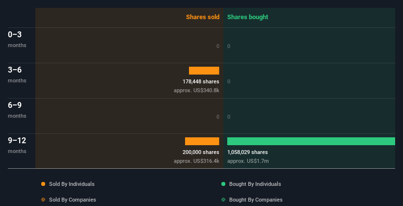 insider-trading-volume