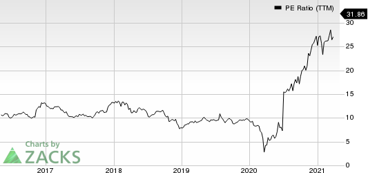 Discover Financial Services PE Ratio (TTM)