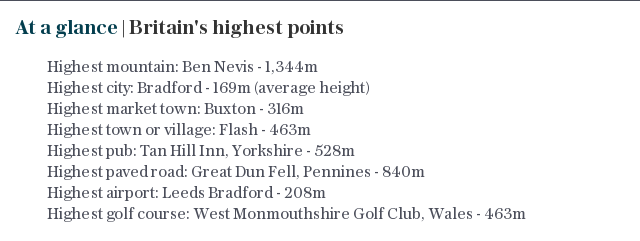 At a glance | Britain's highest points