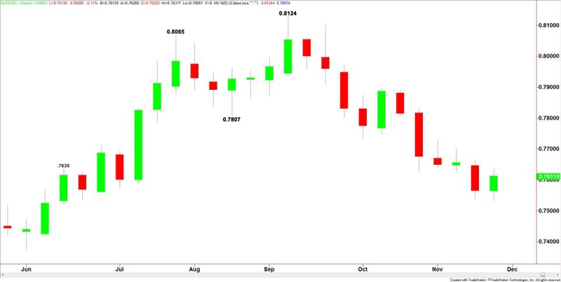 AUDUSD