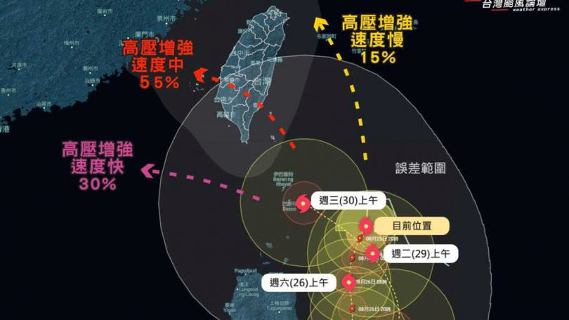 「台灣颱風論壇｜天氣特急」也貼出一張蘇拉路徑圖，曝光目前有可能的3大路徑。（圖／翻攝自台灣颱風論壇｜天氣特急）  