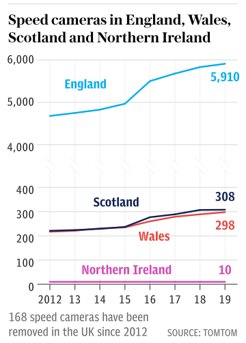 Speed cameras in England, Wales, Scotland and Northern Ireland