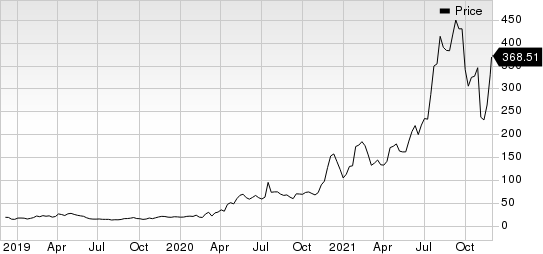 Moderna, Inc. Price