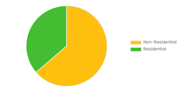 High density Fiberboard Market Size & Share Report, 2023- 2032