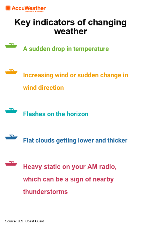 changing weather indicators
