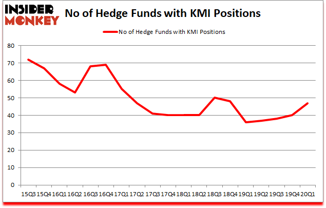 Is KMI A Good Stock To Buy?