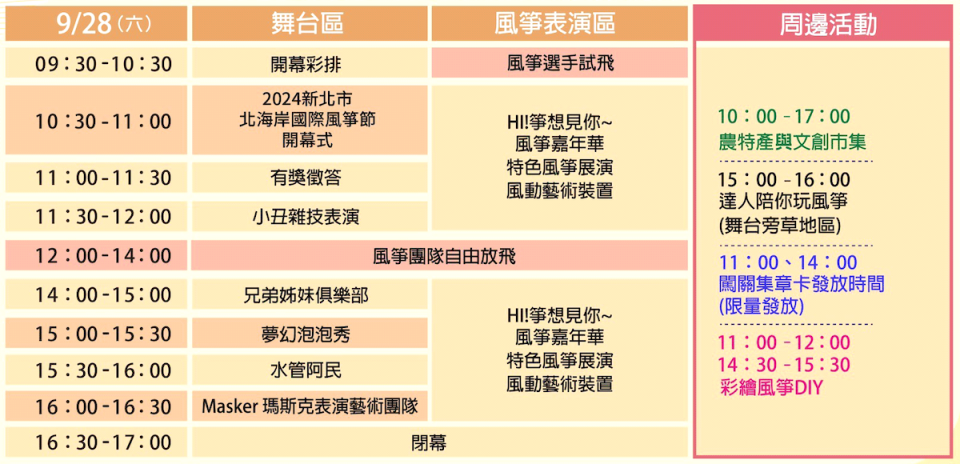 2024新北市北海岸國際風箏節活動（圖片來源：新北市政府）