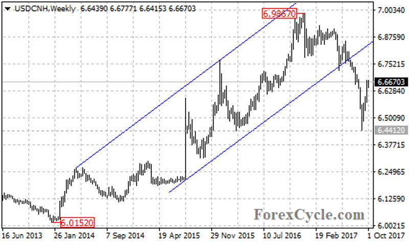 usdcnh3