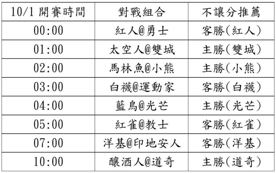 季後賽首輪外卡輪賽事