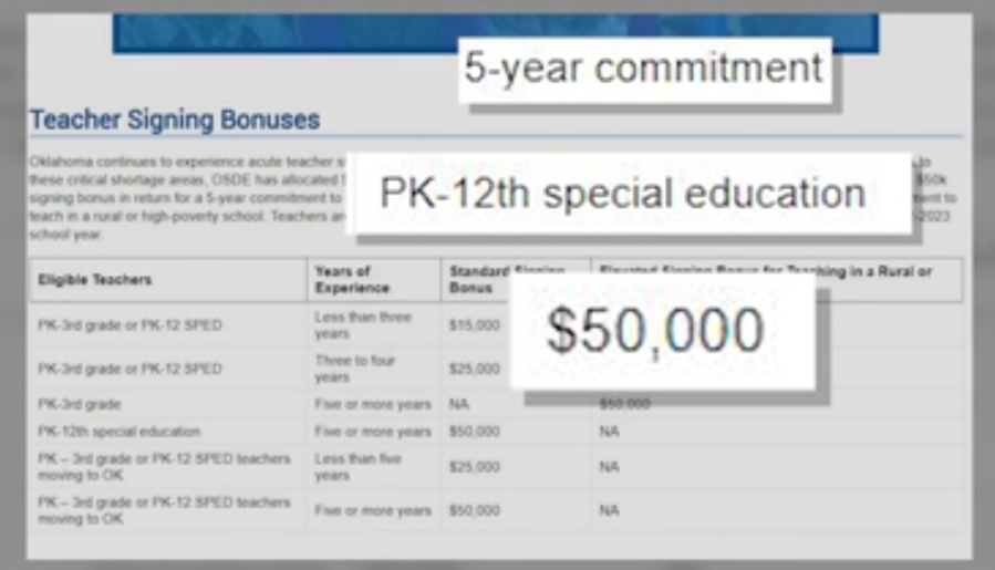 The requirements need to receive the $50,000 {KFOR}