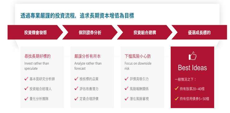 資料來源：MFS，2021/6。圖文僅供參考，本公司未藉此做任何徵求或推薦。基金投資組合可能隨市場看法隨時變化。