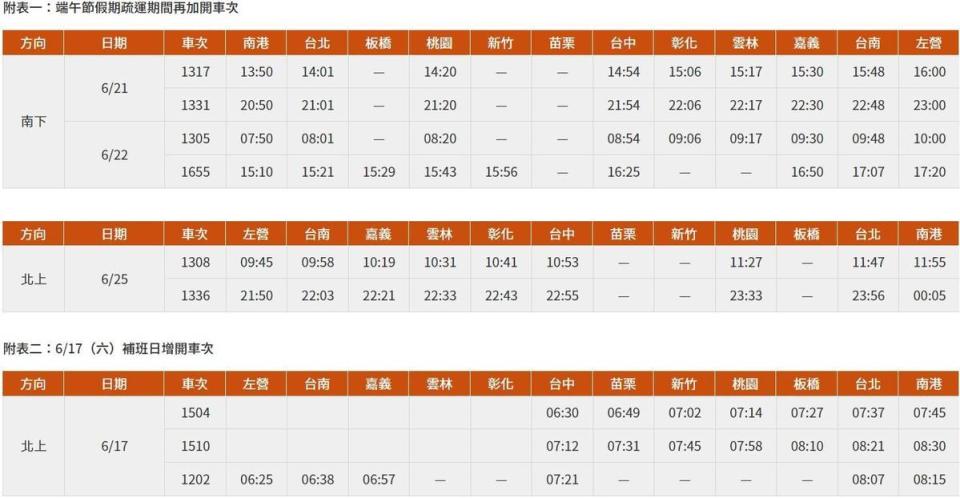 高鐵端午連假宣布再加開6班車，本週六（10日）凌晨開放搶票。（翻攝自高鐵官網）