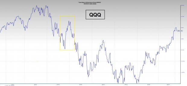 NASDAQ-100 (QQQ) Stock Analysis: Should You Invest in $QQQ? (June