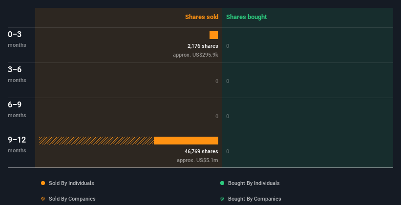 insider-trading-volume