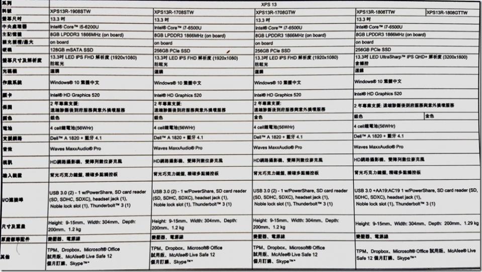 13 吋螢幕筆電只有 11吋大小？Dell XPS 13 讓出差旅行更具行動力