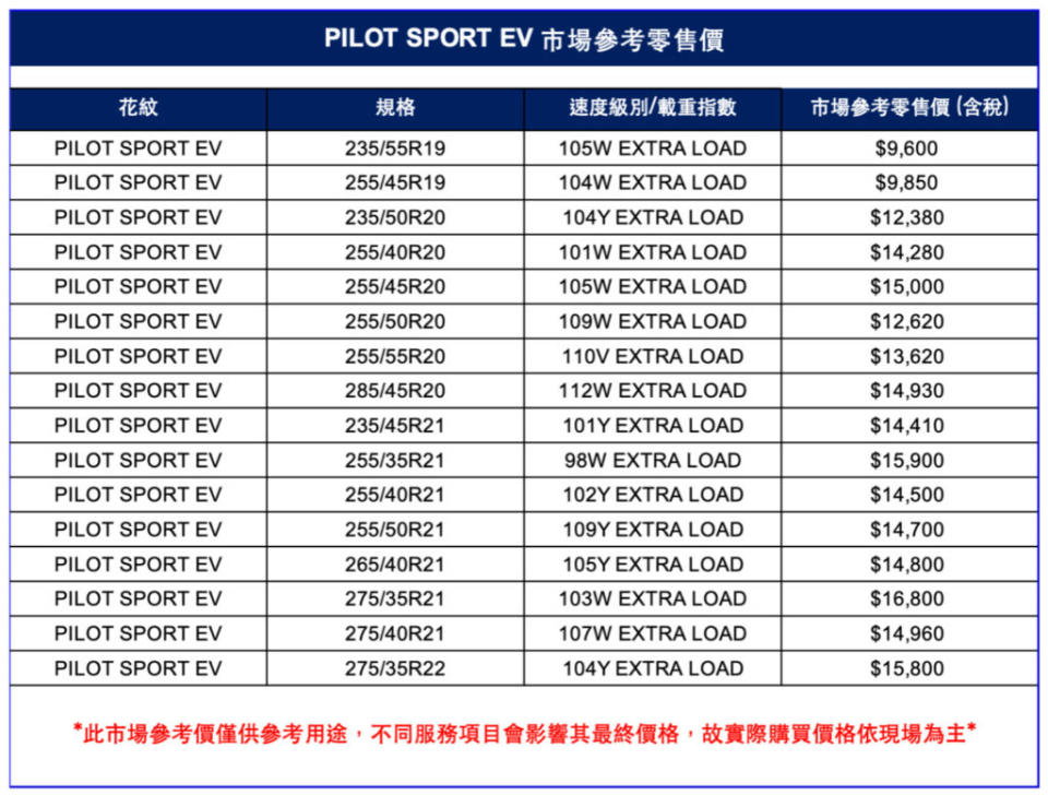 圖為Pilot Sport EV的參考售價。(圖片來源/ Michelin)