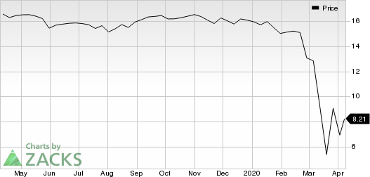 Apple Hospitality REIT, Inc. Price