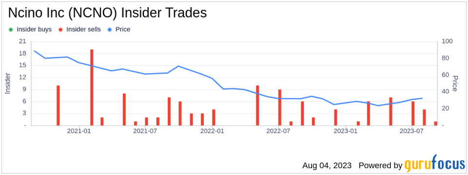 Insider Sell: Joshua Glover Sells 5,757 Shares of Ncino Inc