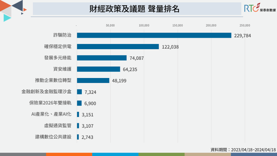 打詐成數發部首要課題，財經內閣第一要務是穩定供電。   圖：榮泰創數據提供