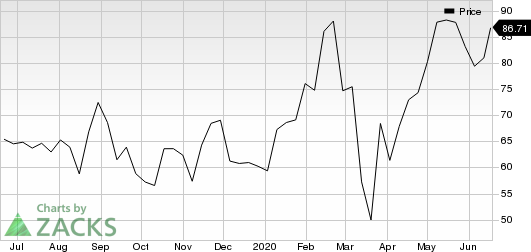 Tandem Diabetes Care, Inc. Price