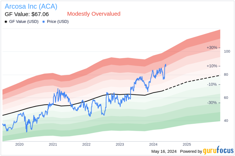 Insider Sale: Group President Collins Jesse E. Jr. Sells Shares of Arcosa Inc (ACA)