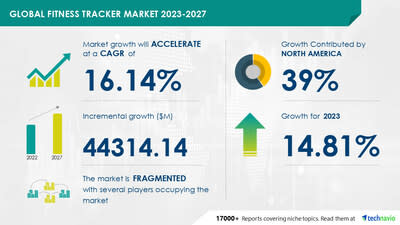 Fitness Industry Analysis: Trends, Growth, and Statistics