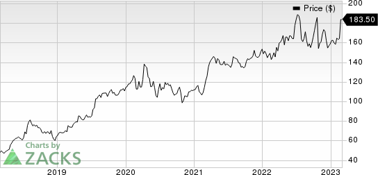 FTI Consulting, Inc. Price