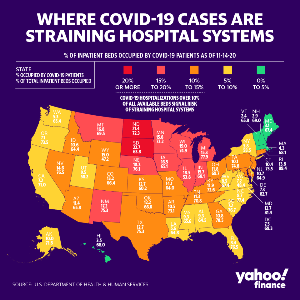 Hospital systems are particularly overwhelmed in the Midwest. (Graphic: David Foster/Yahoo Finance)