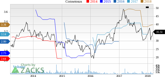 NCR (NCR) reported earnings 30 days ago. What's next for the stock? We take a look at earnings estimates for some clues.