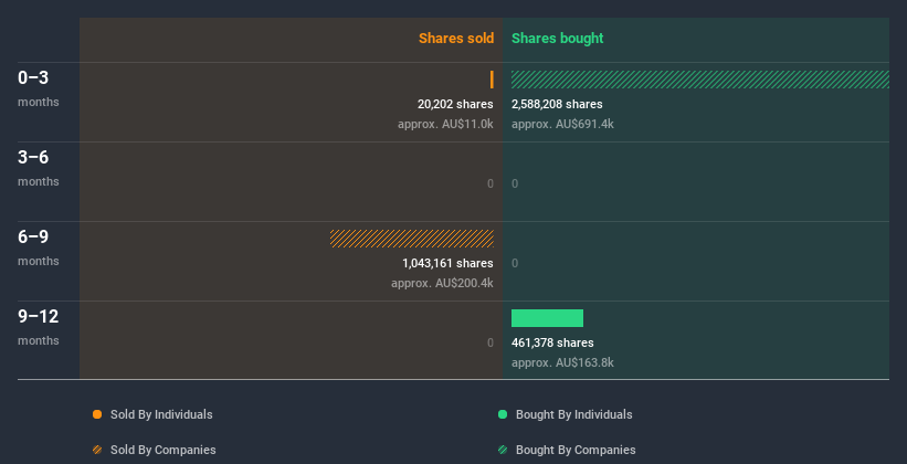 insider-trading-volume