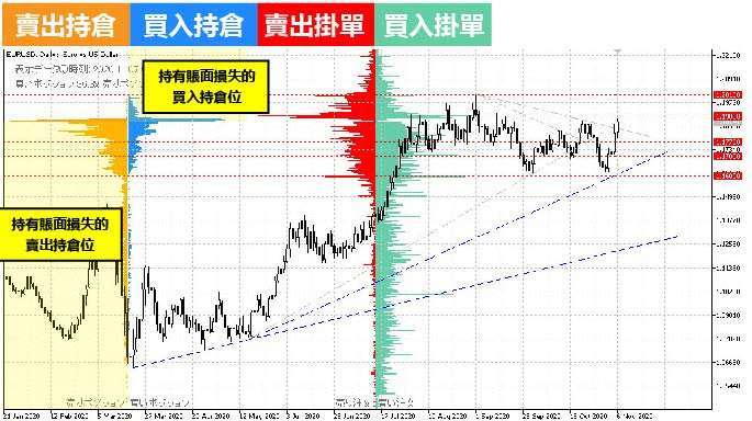 (資料來源:OANDA)