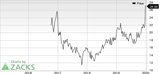 AquaVenture Holdings Ltd. Price